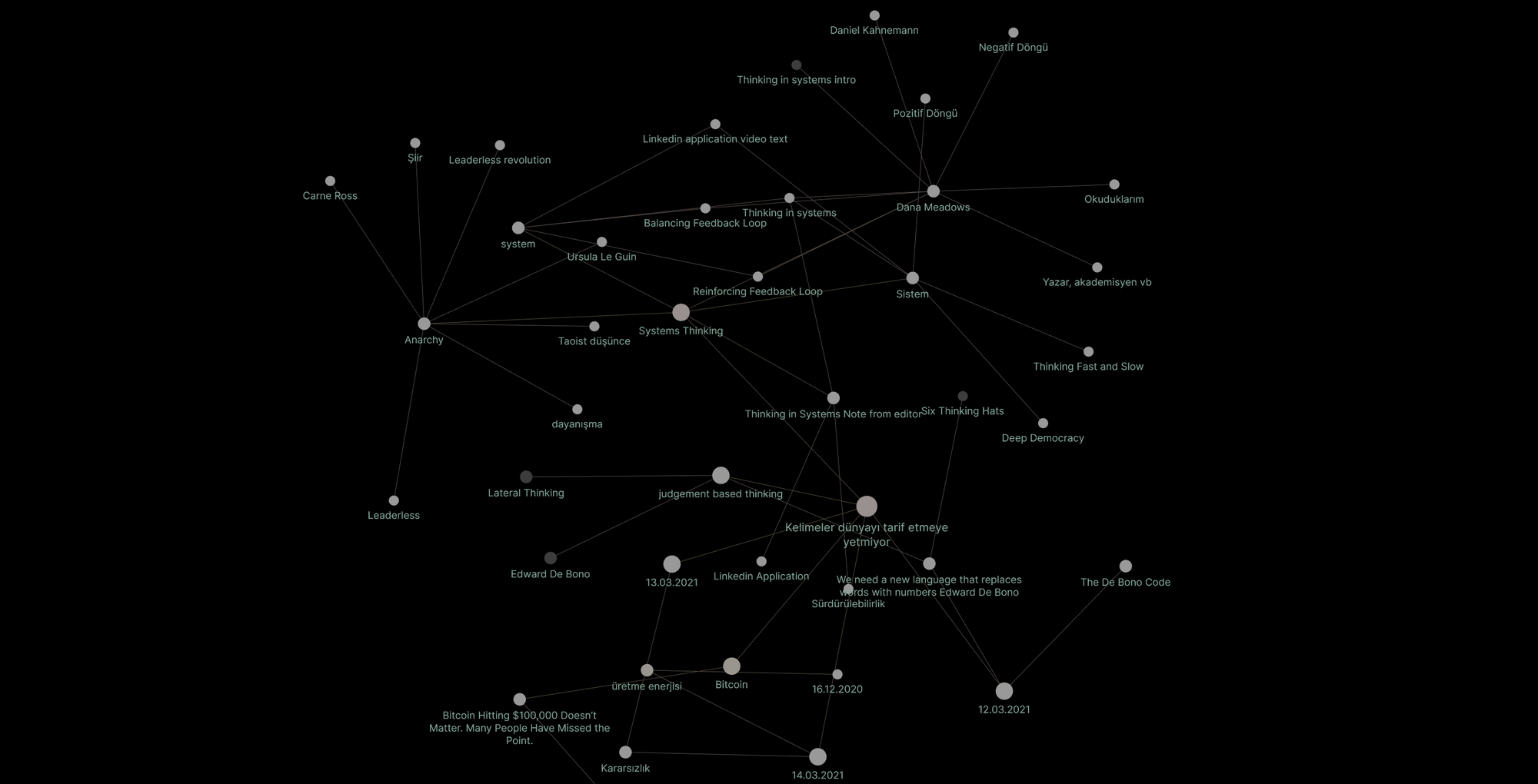 Kelimeler dünyayı tarif etmeye yetiyor mu?